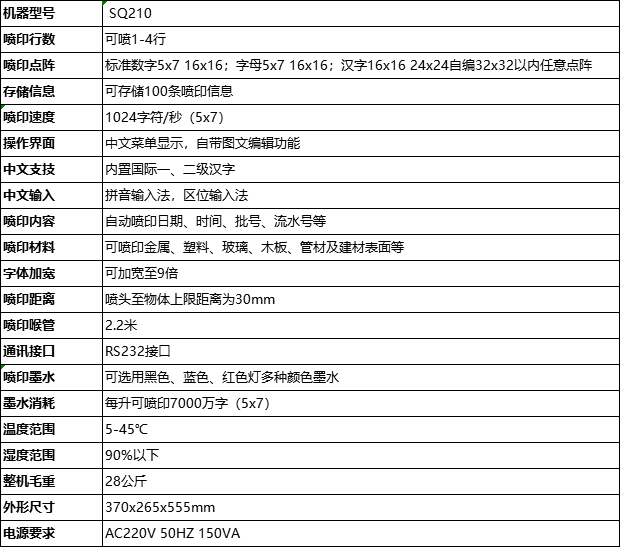 SQ210小字符噴碼機(jī)技術(shù)參數(shù)