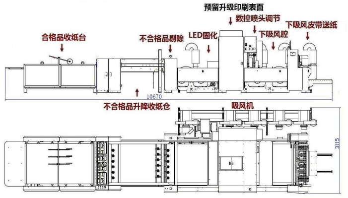 魚(yú)鱗式人工收紙平臺(tái)示意圖