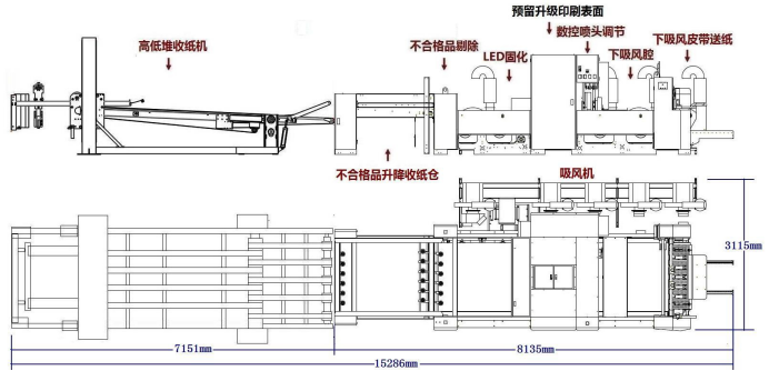 高堆收紙平臺(tái)示意圖