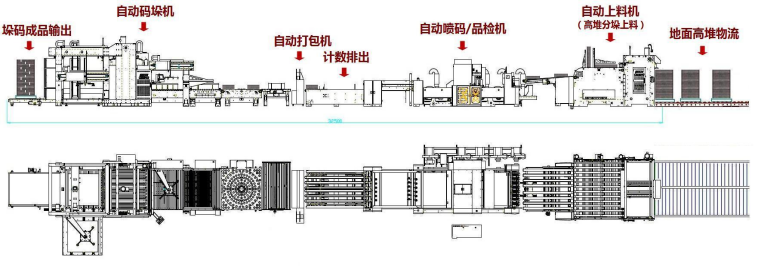 地面物流聯(lián)動(dòng)示意圖