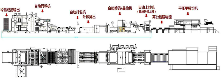 平壓平模切聯(lián)動(dòng)示意圖